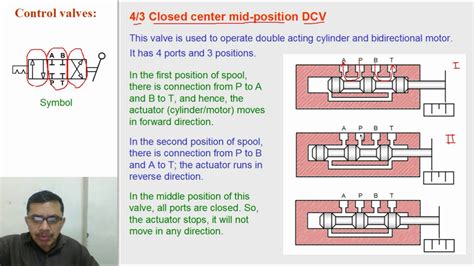 closed centre mid position dcv youtube