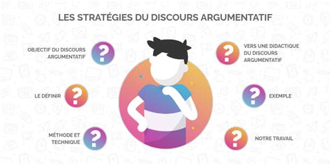 Les Stratégies Du Discours Argumentatif By Cuentas Varias On Genially