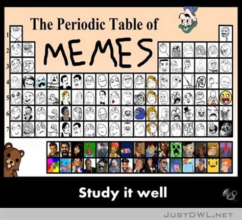 he is the king of awesome rage faces periodic table funny memes
