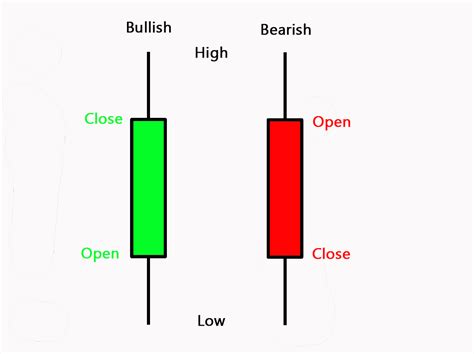 candlestick signals  buying  selling stocks