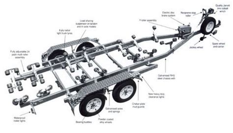 jet ski trailer parts diagram wiringiva