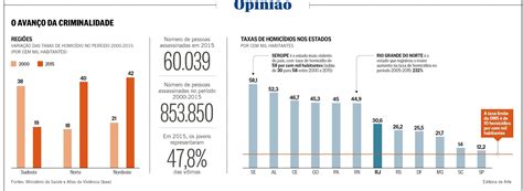 democracia política e novo reformismo epidemia de