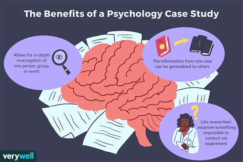 case study psychology method