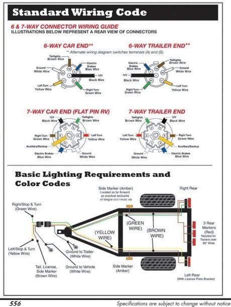 pin trailer wiring diagram  brakes