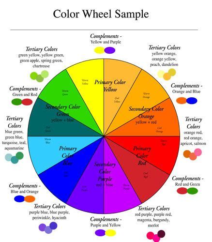 color mixing guide color mixing chart color combos color schemes