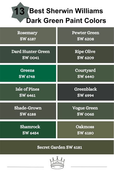 sherwin williams dark green paint colors