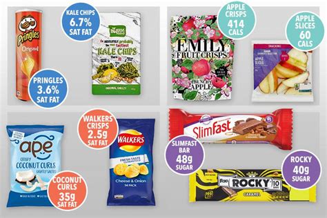Dieters Tricked Into Buying Healthy Snacks That Actually Contain
