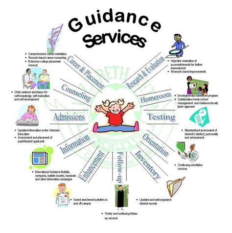 guidance  counseling guidance  counseling  current trends