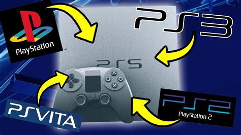 New Patent Confirms Ps5 Backwards Compatibility For All Generations
