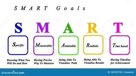 smart goals stock illustration illustration  realistic