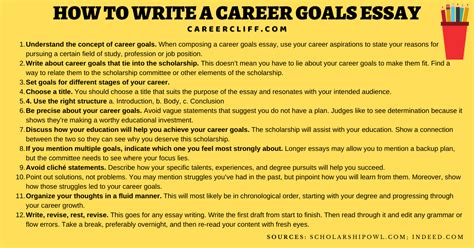 career goals essay    write  career goals careercliff