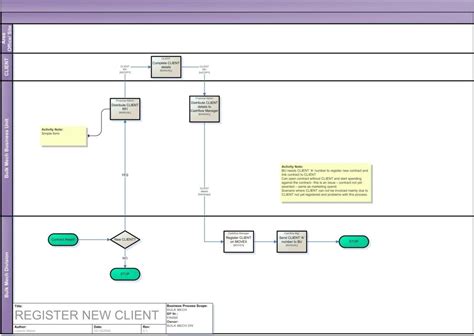 process flow diagram profweb management consulting