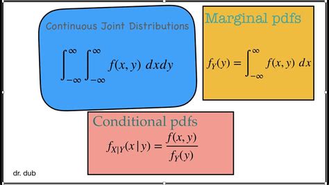 joint distributions continuous random variables expected values