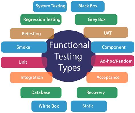 functional testing javatpoint