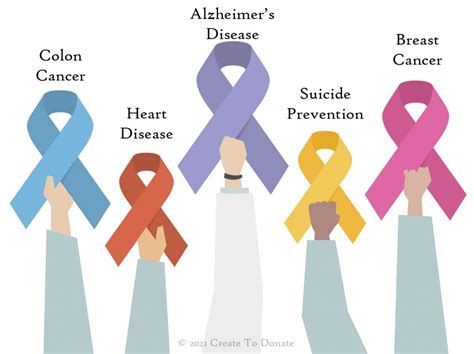 awareness ribbon   easy steps create  donate