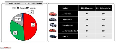 luxury car sales analysis  india fy   team bhp