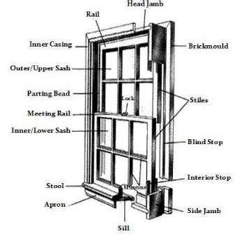 window frames parts   window frame