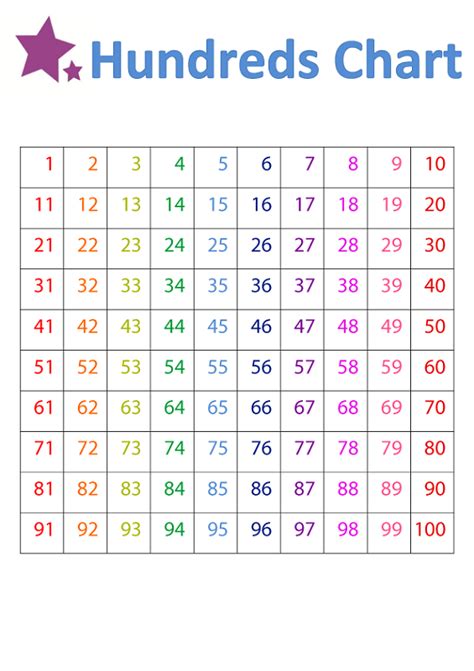 printable number chart    printable templates