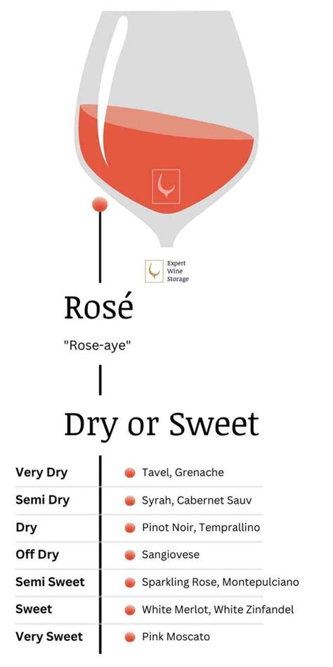 rose wine sweet sweetness chart  expert wine storage