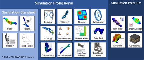 solidworks simulation package