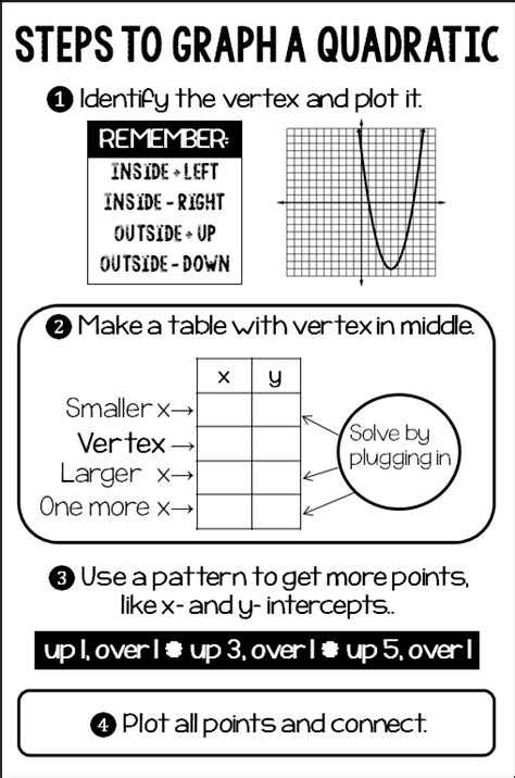 cheat sheet vertex form scale factor printable printable forms