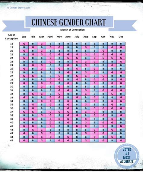 ancient chinese gender chart chinese gender chart