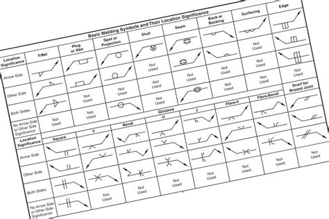 read welding symbols weld hacks