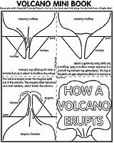 Grade Crayola Kindergarten Elementary Volcanoes Volcanic Worksheeto Earthquake 6th Designlooter Desalas Homeschool sketch template