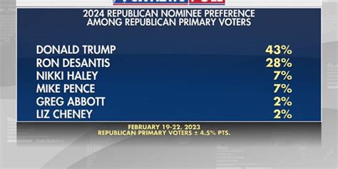 poll watch trump maintains commanding lead going into 2024