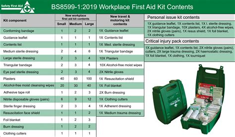 british standard  aid kit contents  aid
