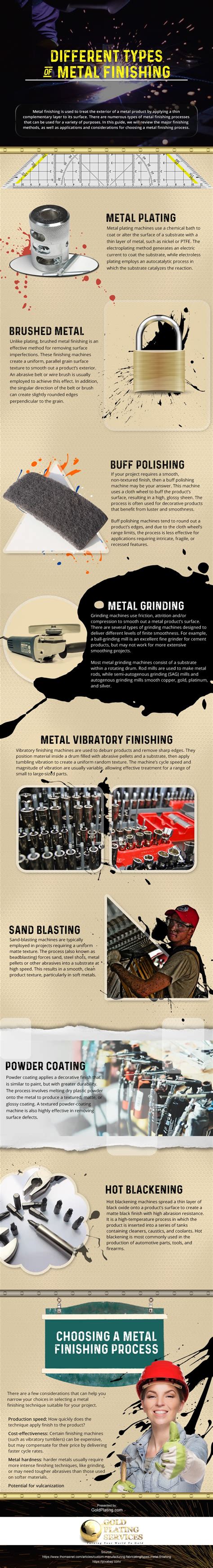 types  metal finishing infographic