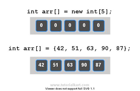 initialize array  java
