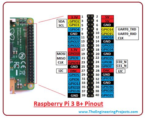 raspberry pi  gpio diagram raspberry