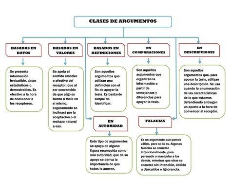 Clases De Argumentos By Maikol Estiven Sánchez Rincón Issuu