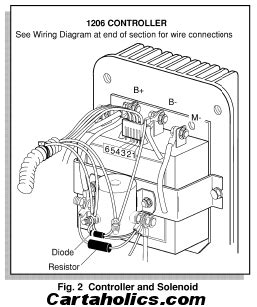 ezgo txt turn signal wiring diagram wiring diagram