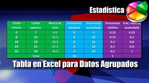 Konwersacyjny Ruch Kampania Tabla De Frecuencia Datos Agrupados Y No