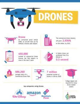 drones poster career  stem