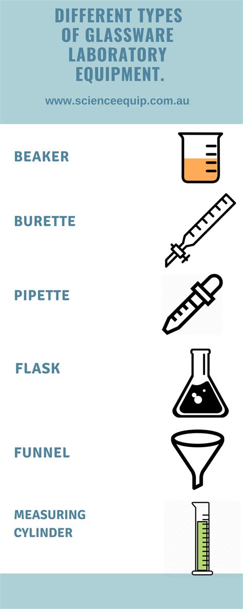 Here Is A List Of Different Glassware Lab Equipments That Are Used In