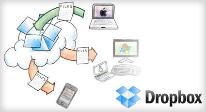 dropbox pc hulplijn computerhulp