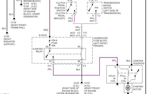 chevy blazer wiring diagram conature