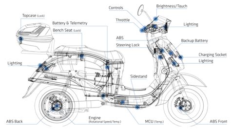 diagram   scooter