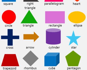 list   types  geometric shapes  pictures