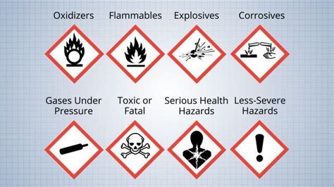 hazardous materials