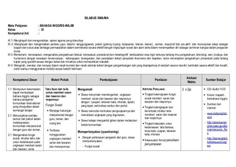 Rpp Bahasa Inggris Kelas 7 K13 Revisi Dunia Sosial