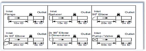plastic paddlewheel flow sensors transmitters manufacturer