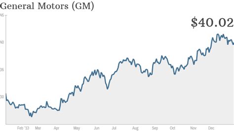 General Motors To Pay First Dividend Since 2008 Jan 14 2014