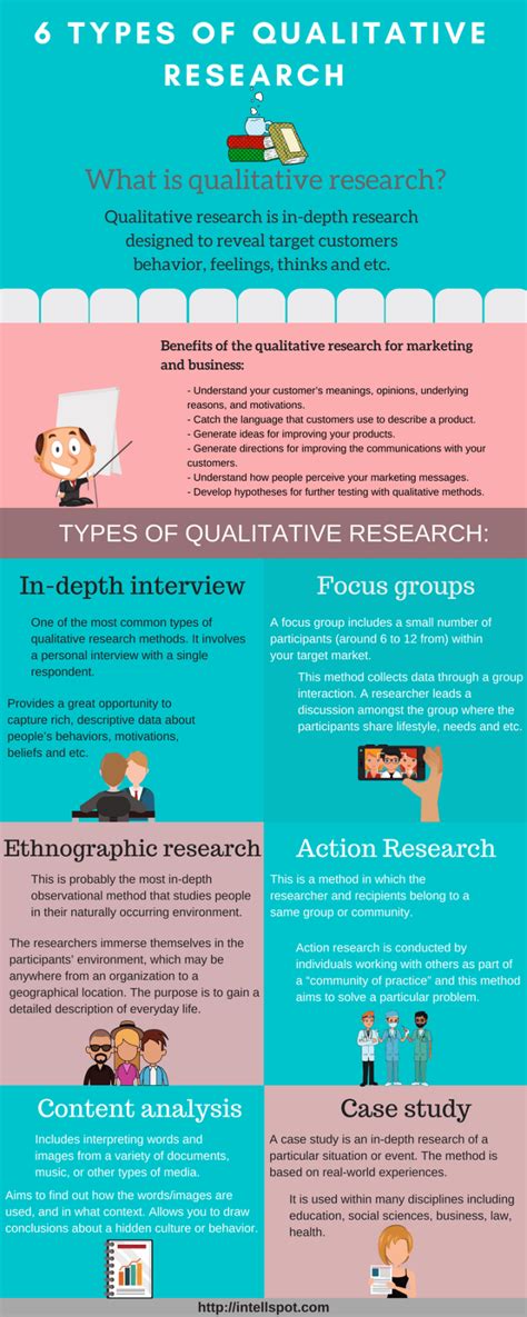 types  qualitative research methods  quick guide