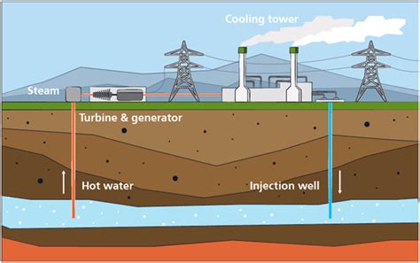 geothermal power plant diagram mechanical booster