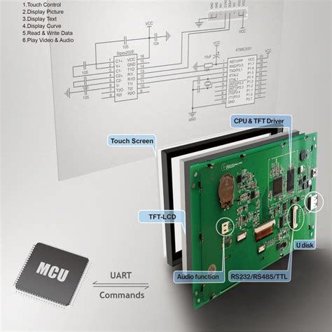 touch screen monitor circuitelectronic designschematic circuit power diagram