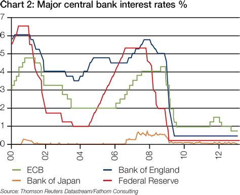 Bank Rakyat Interest Rate Central Bank Interest Rate Outlook
